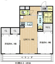 シャーメゾン久宝寺の間取り画像