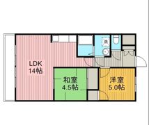 古淵エクセドラの間取り画像