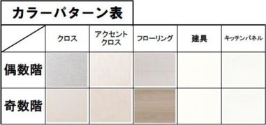 LA GRACE SENBAYASHIの間取り画像