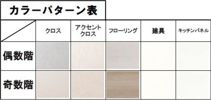 LA GRACE SENBAYASHIの間取り画像