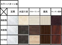 グランカーサ難波元町の間取り画像