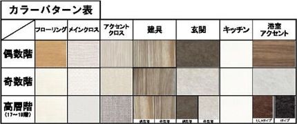 スプランディッド本町東DUEの間取り画像