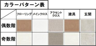 スプランディッド難波WESTIIIの間取り画像