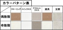スプランディッド難波WESTIIIの間取り画像