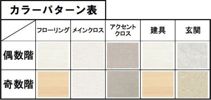スプランディッド難波WESTIIの間取り画像