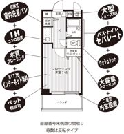 カーサ山城の間取り画像