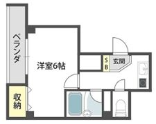 プログレス泉尾の間取り画像