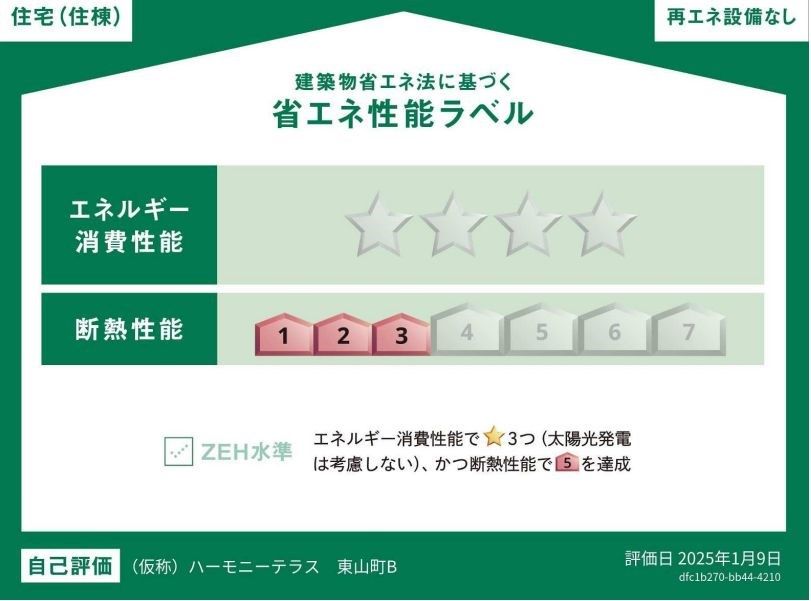省エネラベル