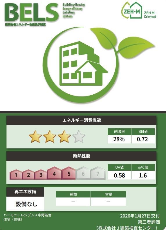 省エネラベル