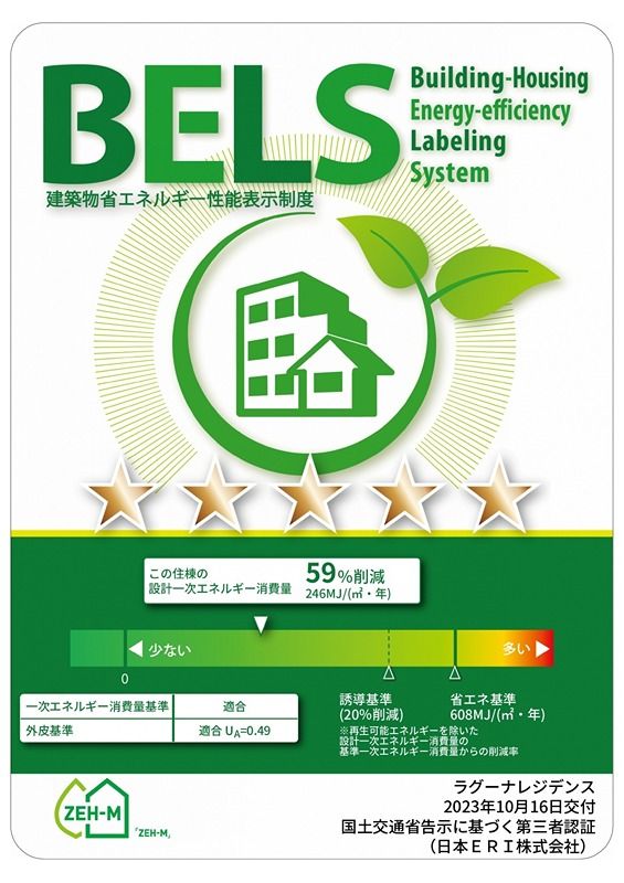 省エネラベル
