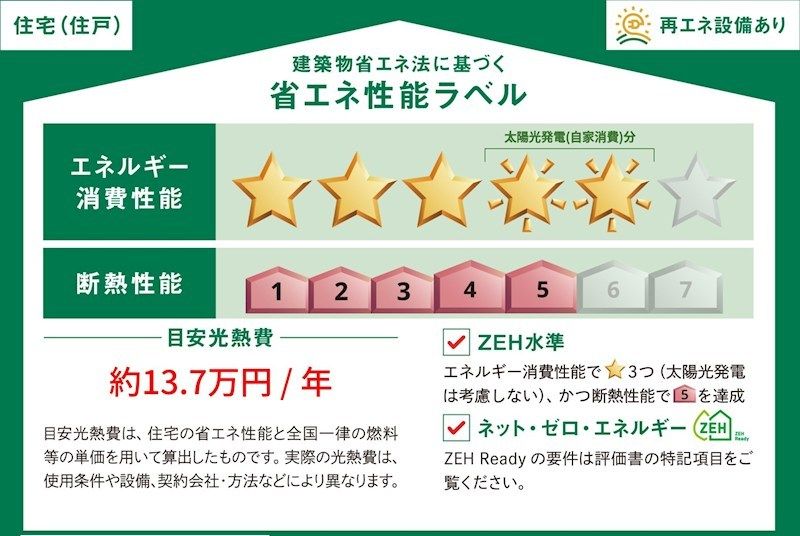 省エネラベル