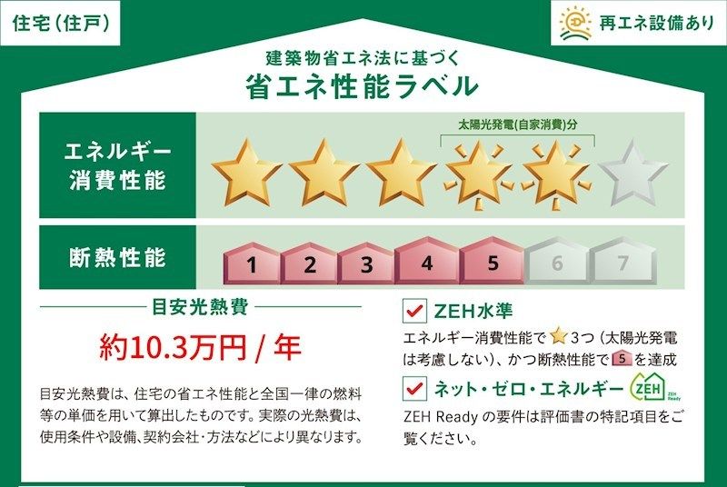 省エネラベル