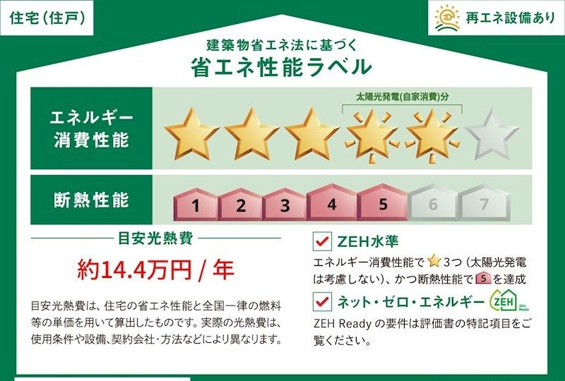 省エネラベル