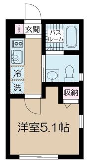 NSGATE南千住の間取り画像
