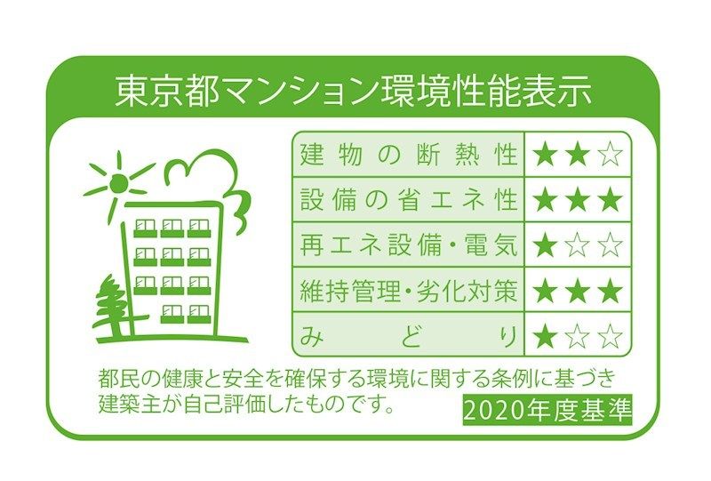 省エネラベル