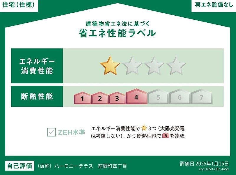 省エネラベル