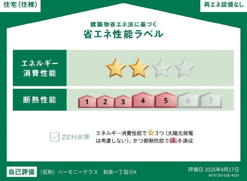 省エネラベル