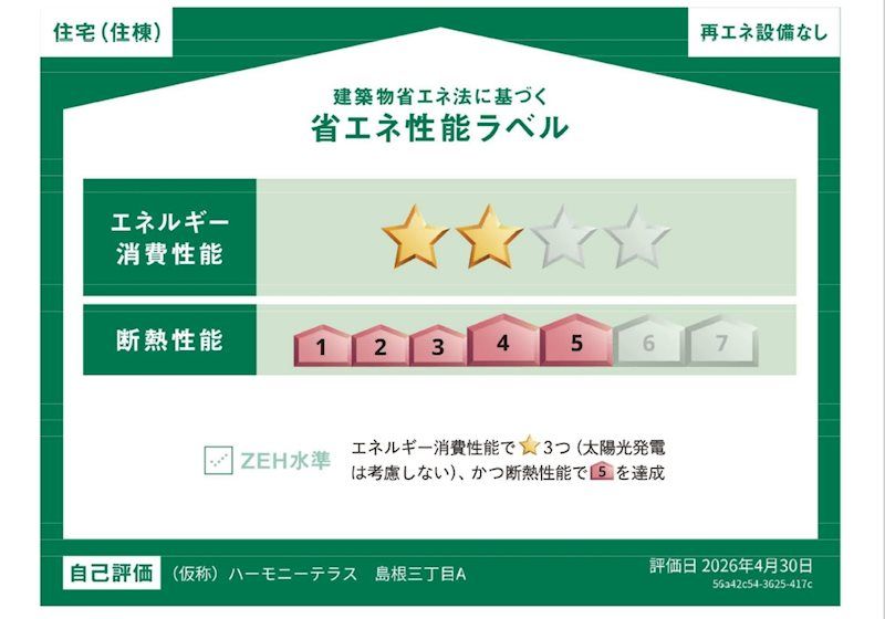 省エネラベル