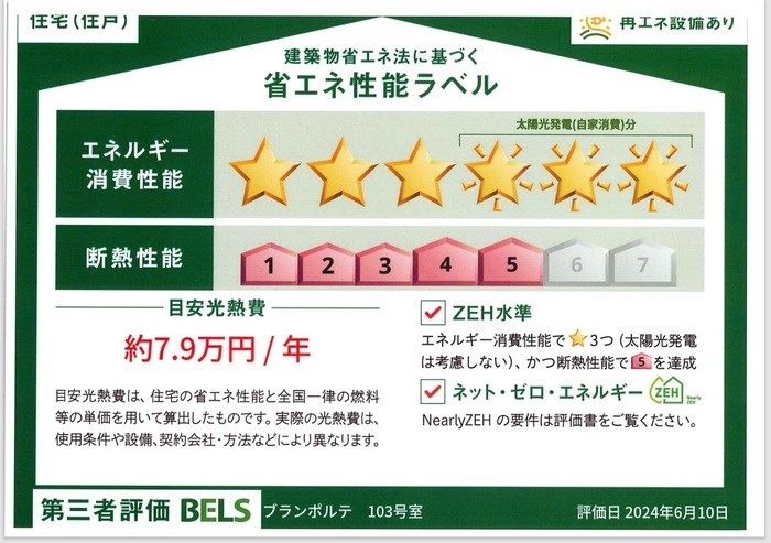 省エネラベル