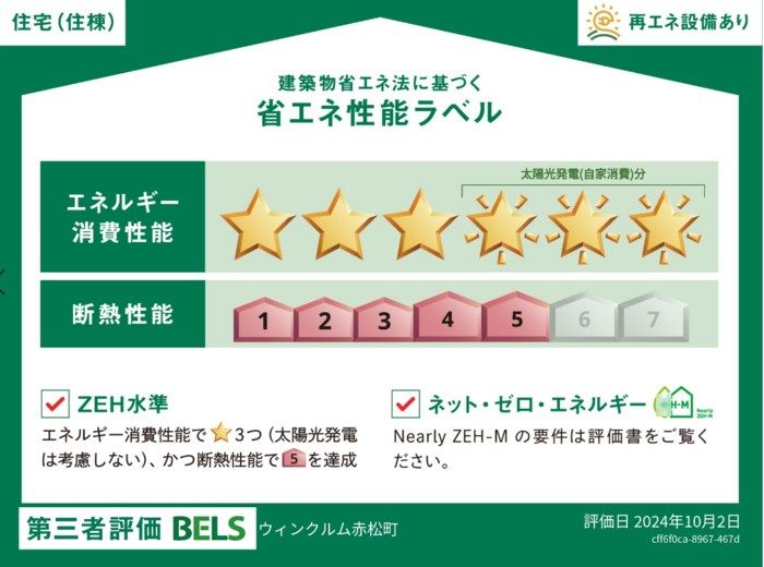 省エネラベル
