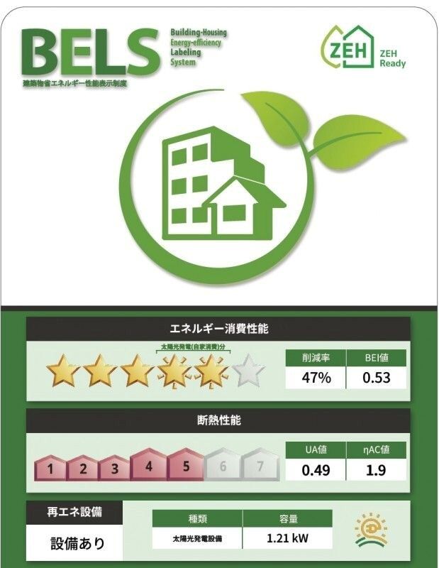 省エネラベル