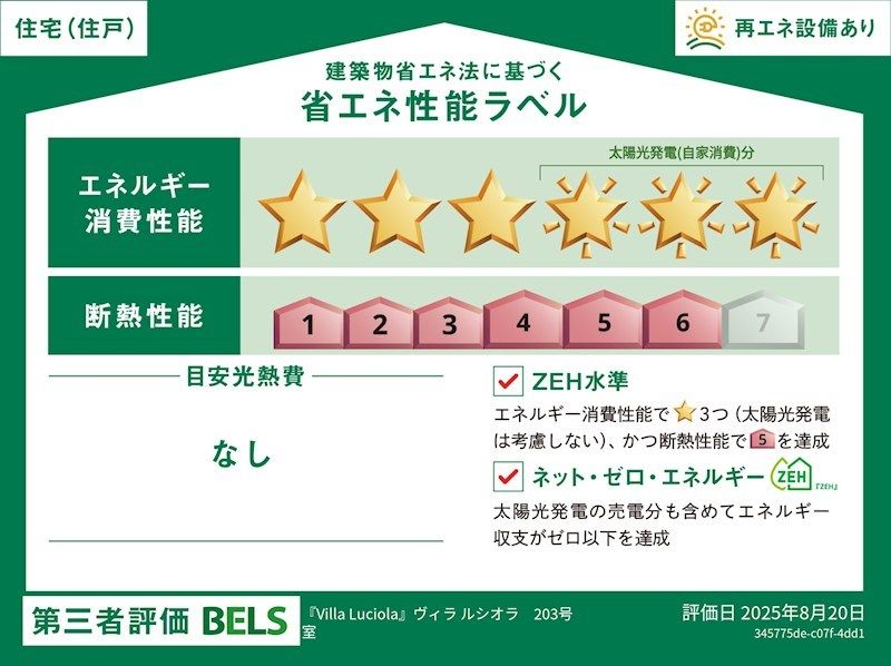 省エネラベル