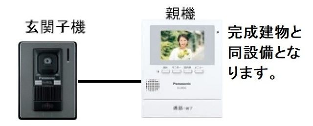 近くの郵便局まで650m（徒歩9分）