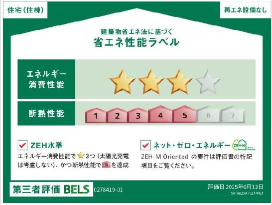 省エネラベル