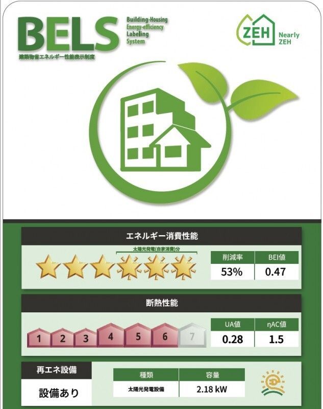 省エネラベル