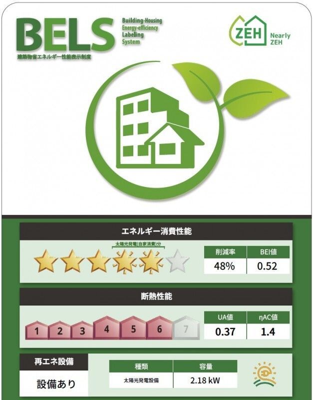 省エネラベル