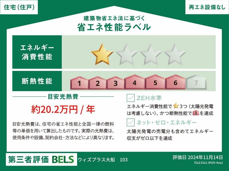 省エネラベル