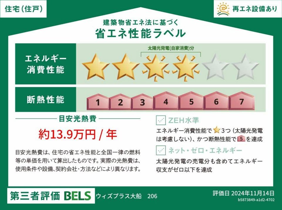 省エネラベル