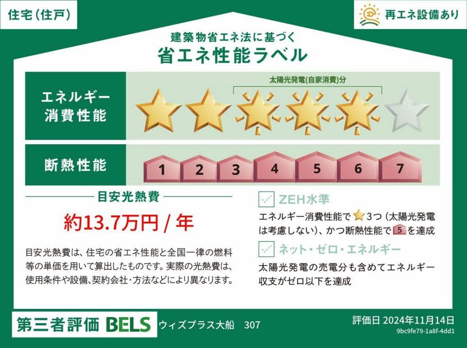 省エネラベル
