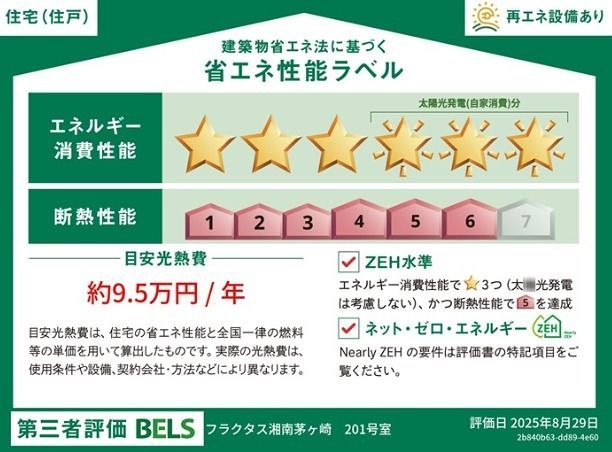 省エネラベル