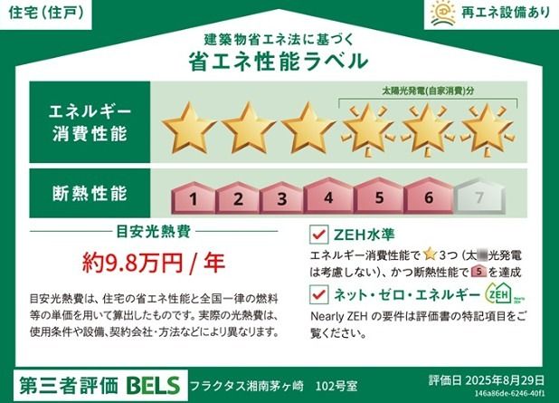 省エネラベル