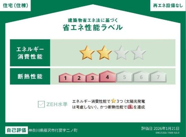 省エネラベル