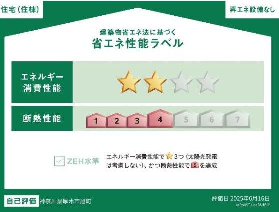 省エネラベル