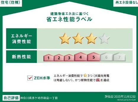 省エネラベル