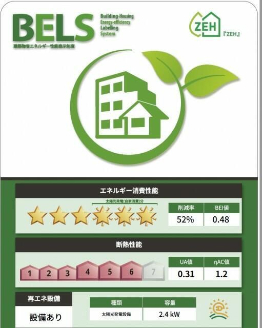 省エネラベル