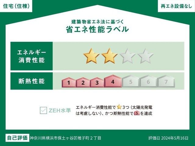 省エネラベル