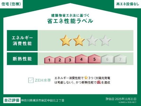 省エネラベル