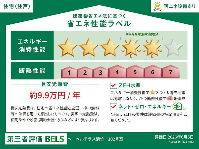 省エネラベル