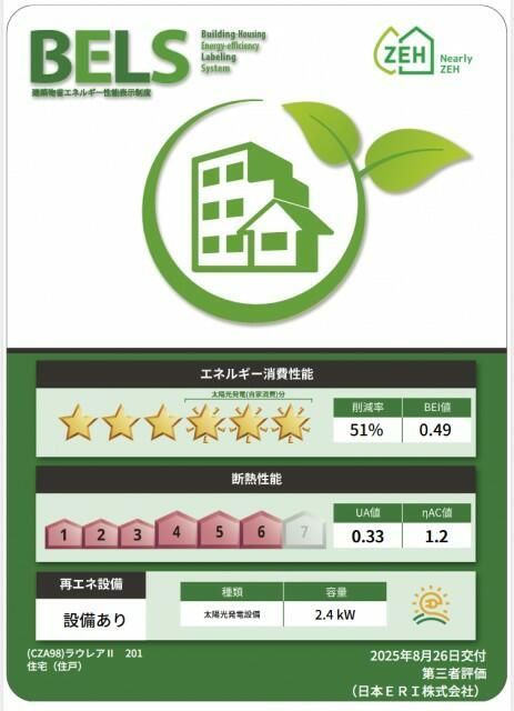 省エネラベル