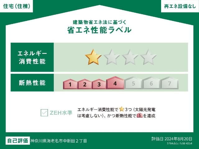 省エネラベル