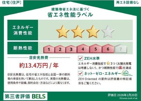 省エネラベル