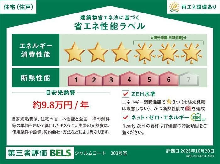 省エネラベル