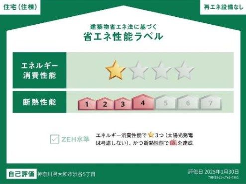 省エネラベル