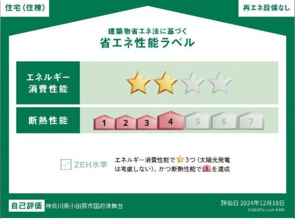 省エネラベル