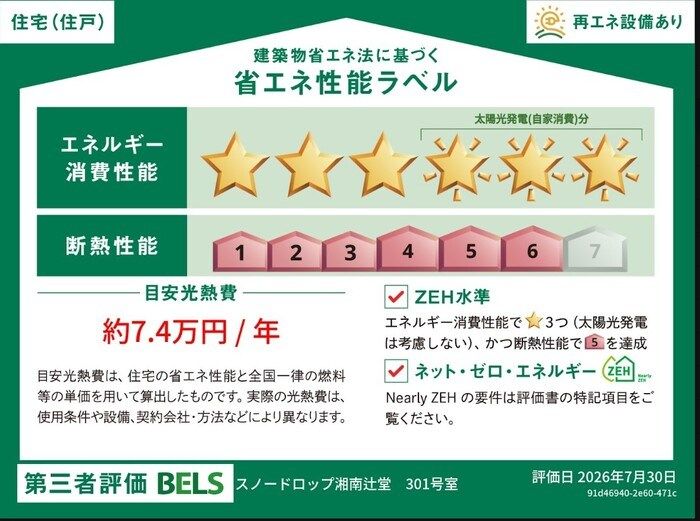 省エネラベル