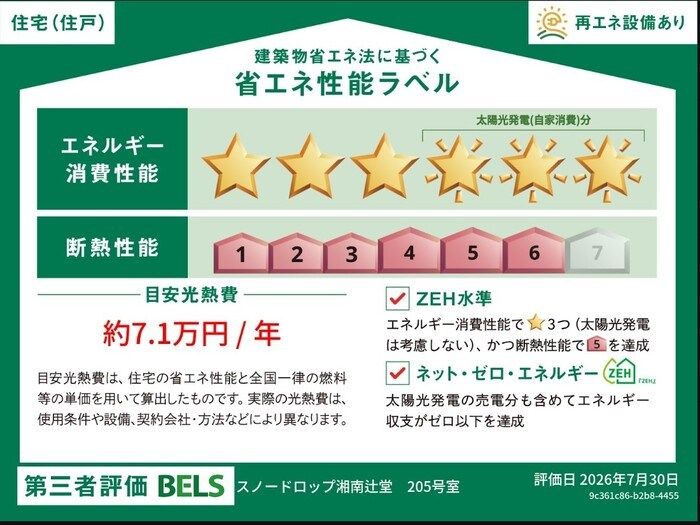 省エネラベル